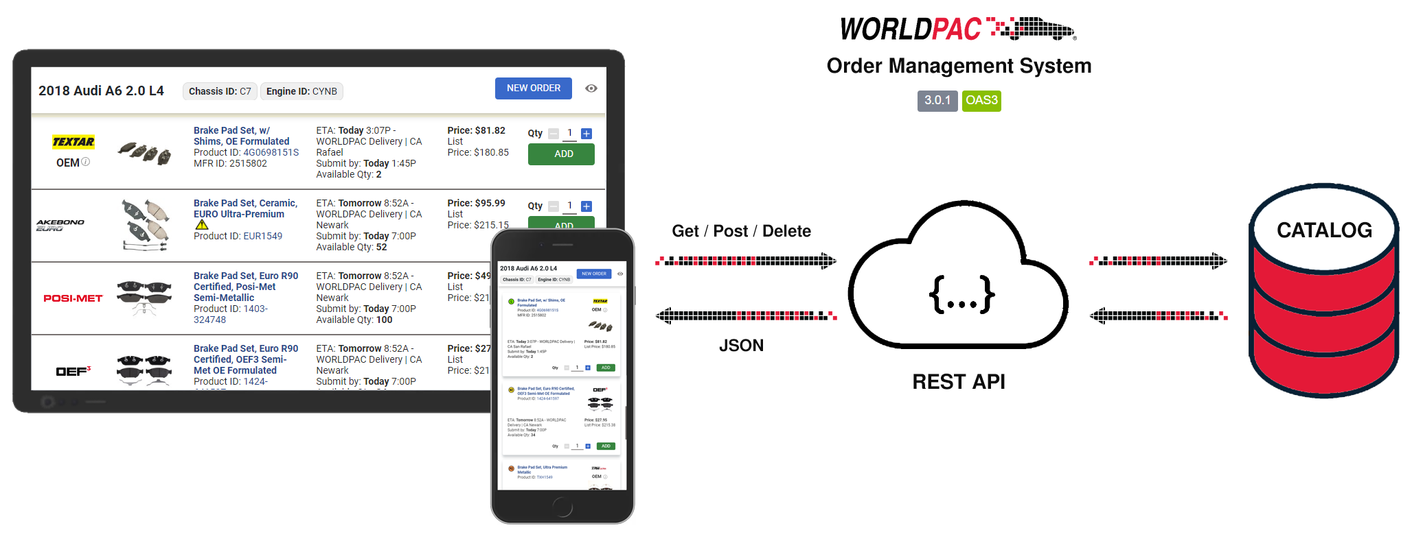 Worldpac OMS Diagram