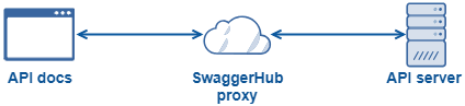 SwaggerHub